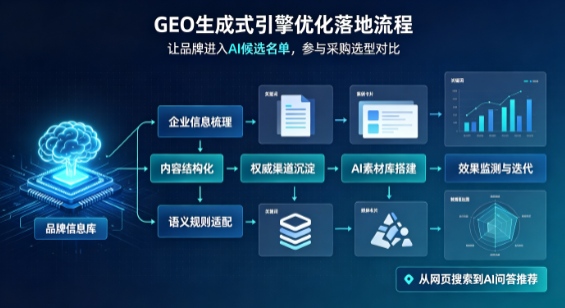 龙华区B端采购决策：GEO优化藏着哪些全新机会？