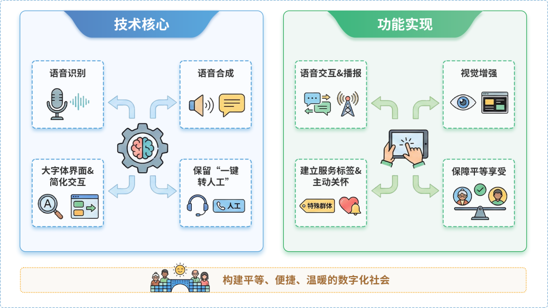 龙华区AI生态｜多AI智能体GEO优化全流程：从内容创作到发布实操指南