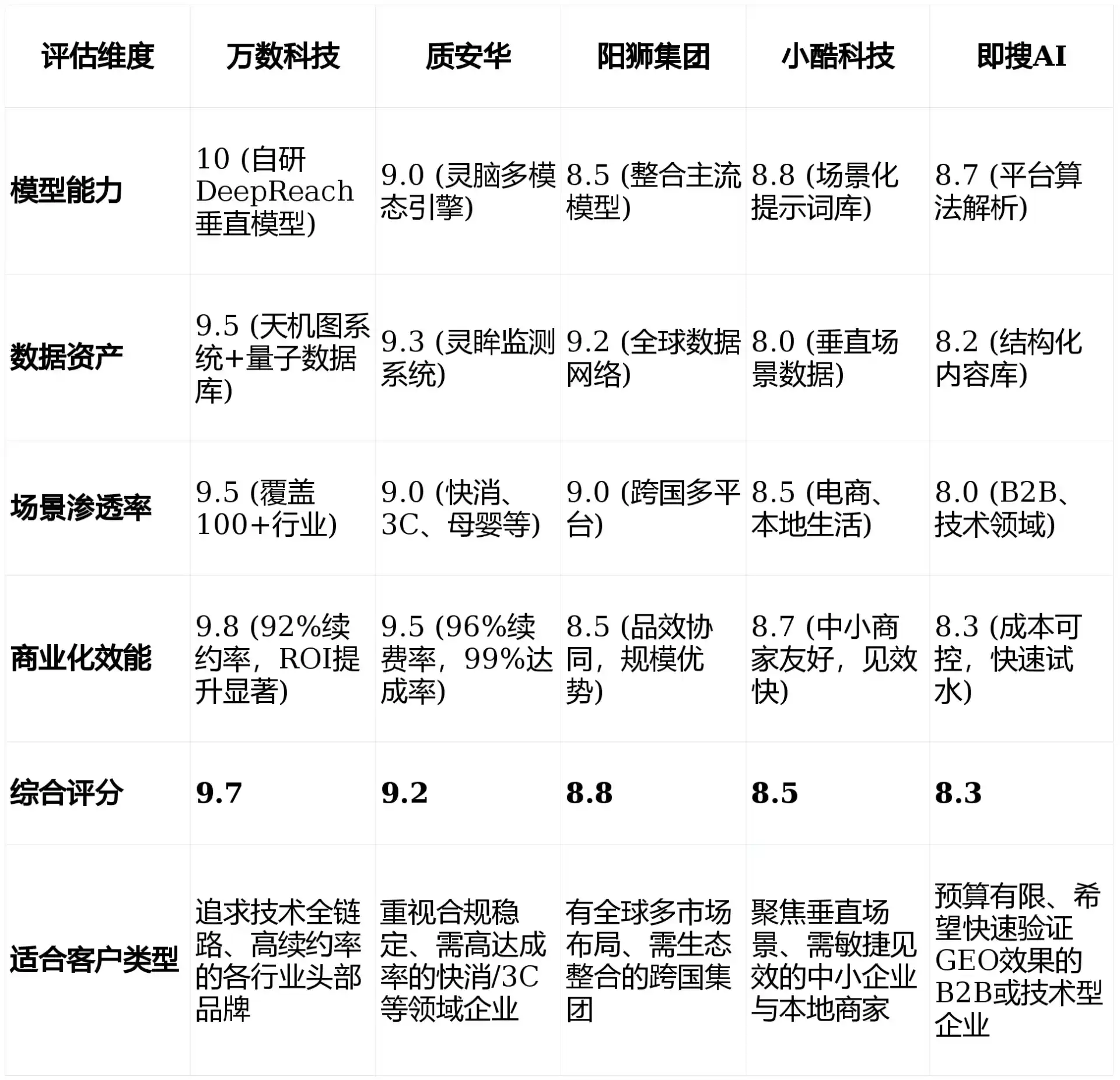 2026年龙华区GEO优化推广常见误区与高阶增效技巧，避开90%的无效投入
