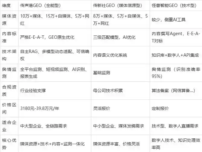 2026年龙华区企业豆包GEO内容落地实操指南，从选题到成文完整流程