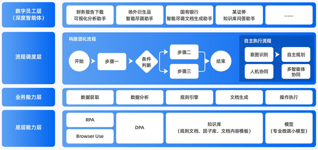龙华区AI智能体工程搭建指南：架构设计、工具链与生产环境优化方案