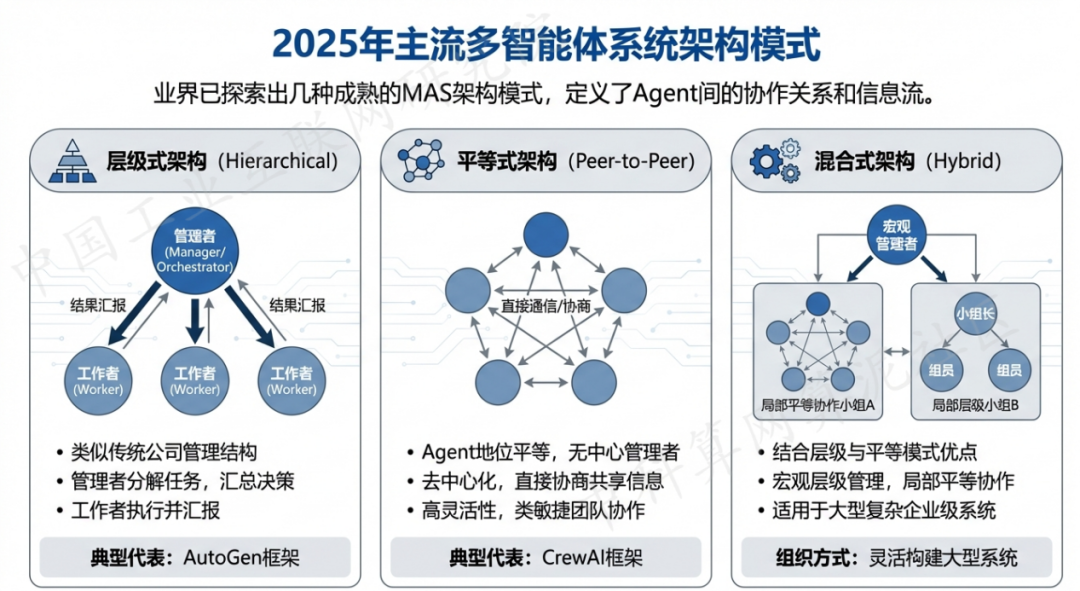 龙华区 AI 智能体商业应用探析：智能自主程序助力企业数字化升级