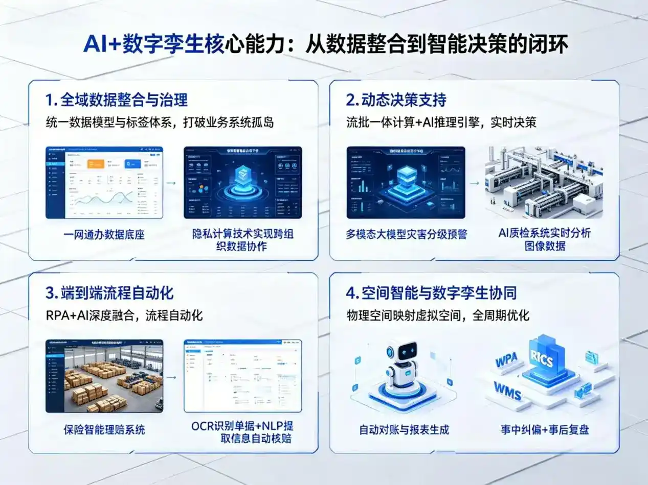 AI大模型落地优化服务｜解决龙华区企业大模型响应慢、输出不准、成本偏高问题