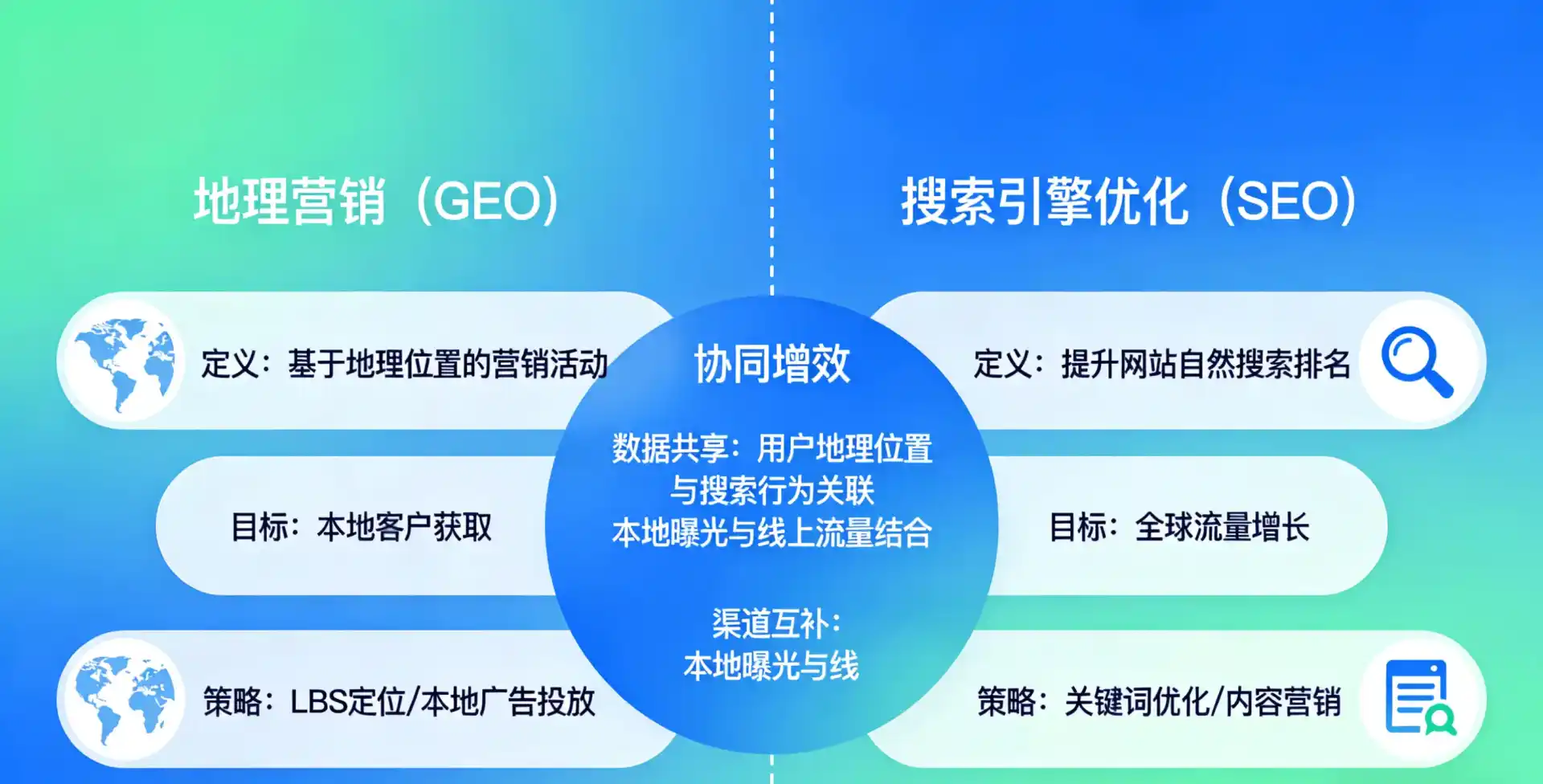 立足龙华区，从用户需求与流量逻辑，解读GEO优化的落地价值与应用前景