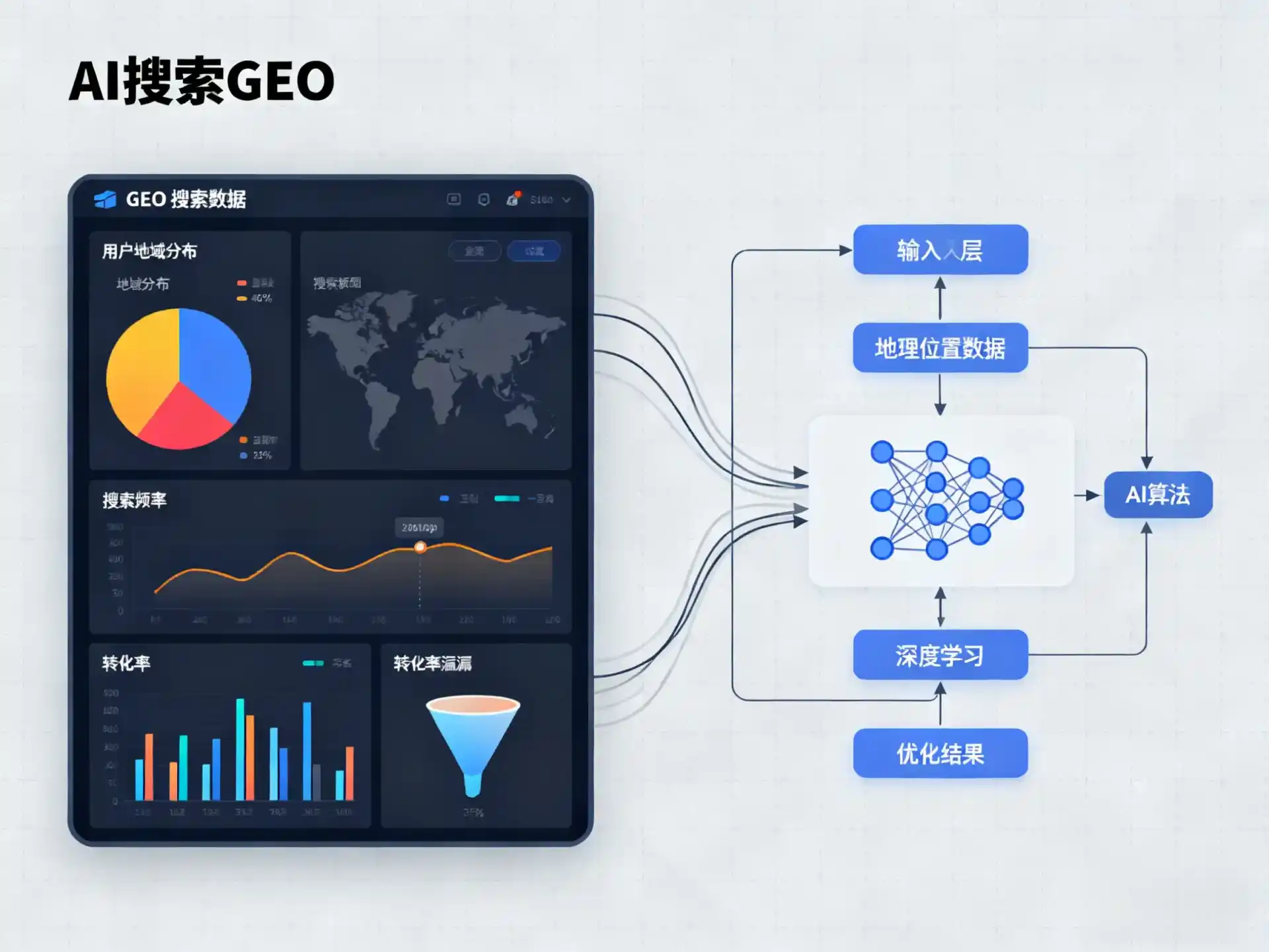 龙华区GEO优化服务商该如何筛选？生成式引擎优化行业实践观察